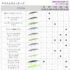 Daiwa Shoreline Shiner Z Set Upper 125S-DR lure