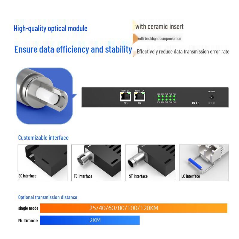 Huigu Telecom-Grade Fiber Optic Transceiver & Switch