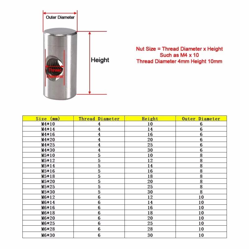 M4 M5 M6 304 Болты-бочонки из нержавеющей стали Цилиндрический штифт Дюбель Поперечное отверстие Молоток Вставная гайка Для мебельной фурнитуры из дерева