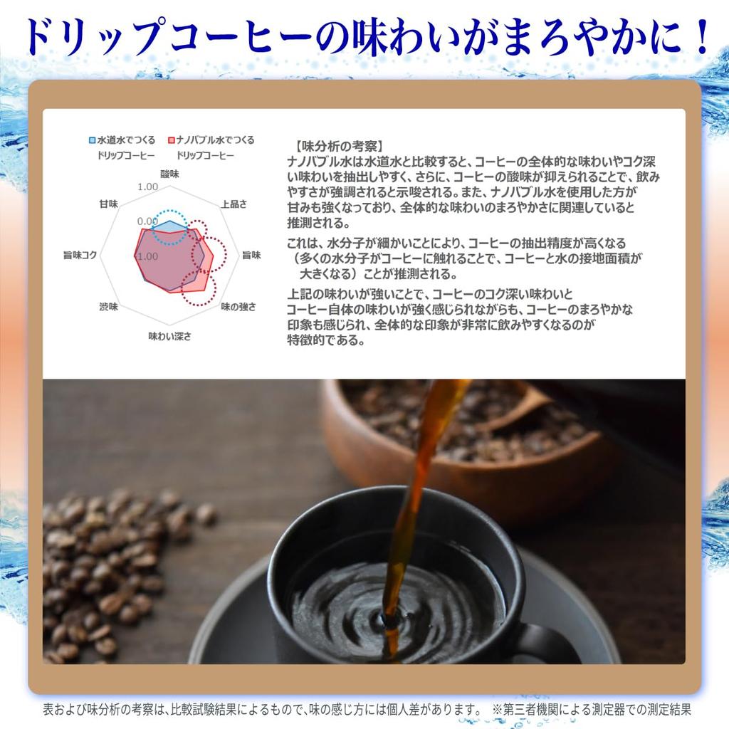 Генератор нанопузырьков NIHON DENKO для кухонных смесителей Без инструментов Легкая экономия воды (Сделано в Японии) (Поролон/Круглый тип) ND-NBKS - Обязательно, Установка,