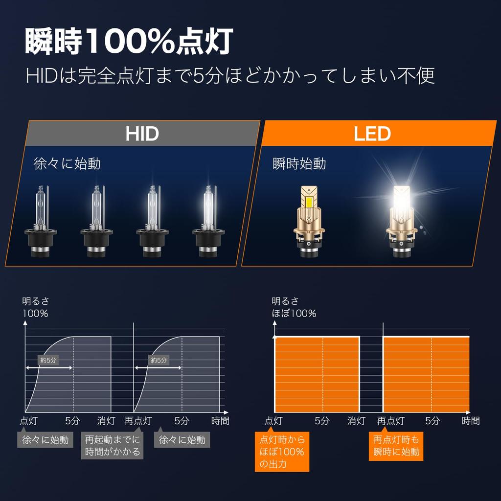 Освещение SEALIGHT D4S LED Explosive Совместимость с карманным автомобилем D4R LED Без фары для без обработки 43 Вт 6500 К без темного цвета Оригинальная замена