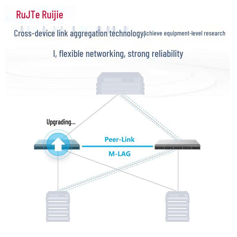 Ruijie RG-S6250-48XS8CQ 10G Fiber Core Switch