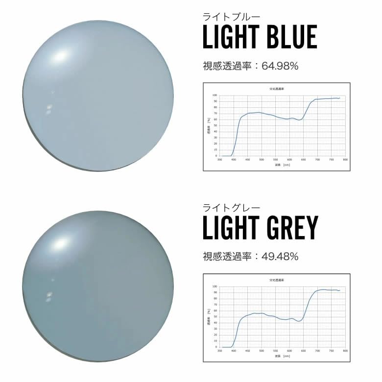 RX5345D 2012 Size Light Yellow with Light Color UV Black Light Colors Ray-Ban Sunglasses, 53, Lenses, Protection, Round, Frame,