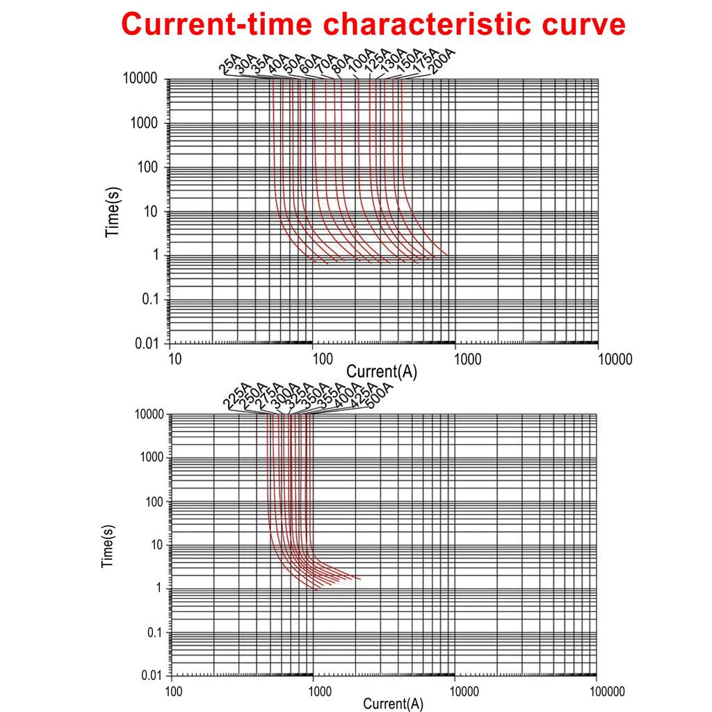 Heschen Автомобильный предохранитель ANL-40A, Золотой, 1 шт., Держатель предохранителя с предохранителем, Автомобильные, Мотоциклетные, Аудио, Сабвуфер