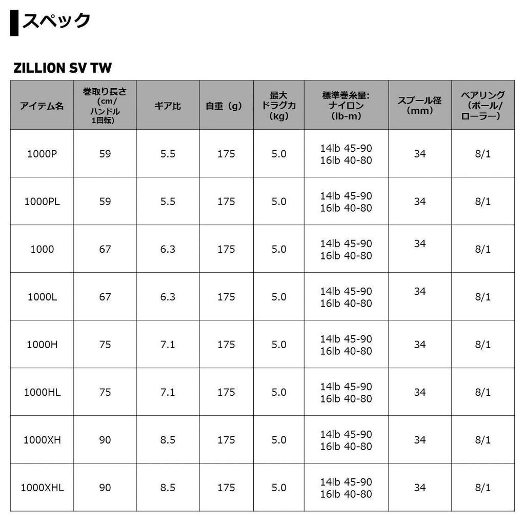 Daiwa Катушка для приманки Zillion SV TW 1000XHL Левая ручка (Модель 2021 года)
