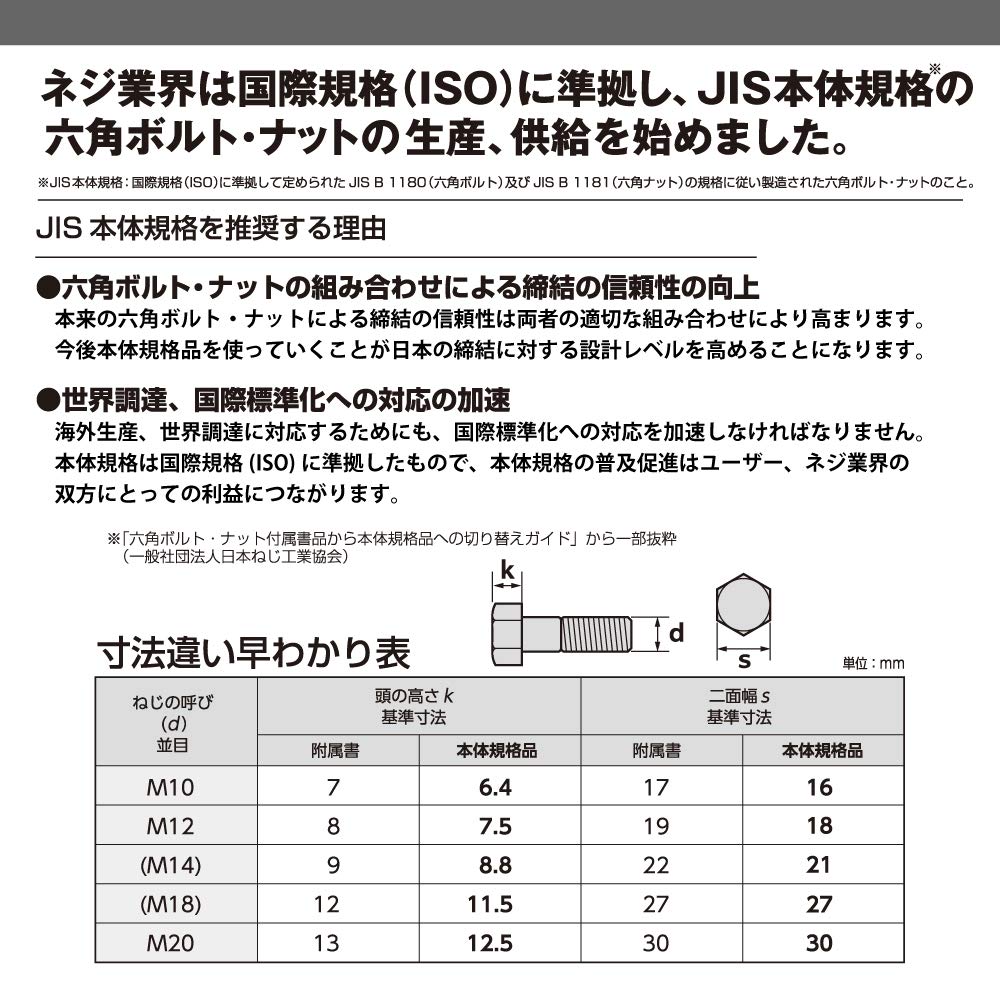 TOP Ratchet Wrench with Spud Cationic Japan Double-Ended Handle, 16x18mm, Coating, RM-16x18, Tsubame-Sanjo,