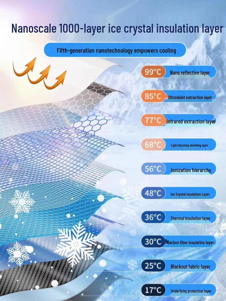 Солнцезащитный козырек Geely Galaxy L6/L7: Летняя защита от жары и солнца для лобового стекла