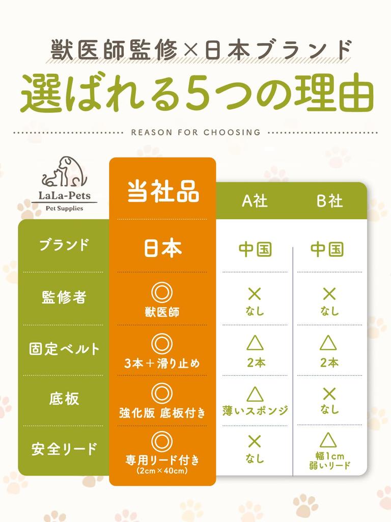 in a dog supervised by a Drive Bed with Bottom Pet Carrier for Small Dogs Gray [Featured magazine, veterinarian] [LaLa-Pets] Box/Drive Board, (with