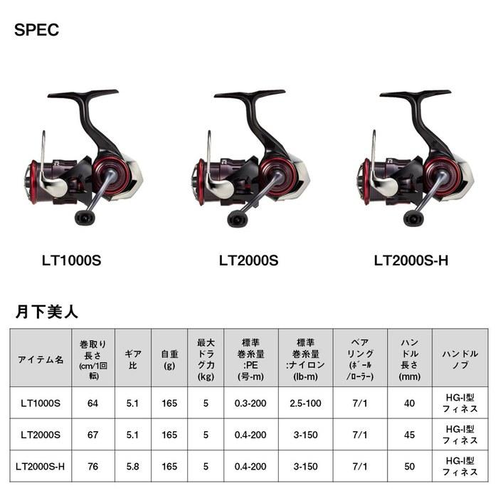 Спиннинговая катушка Daiwa 23 Getsumeibijin LT1000S Черная