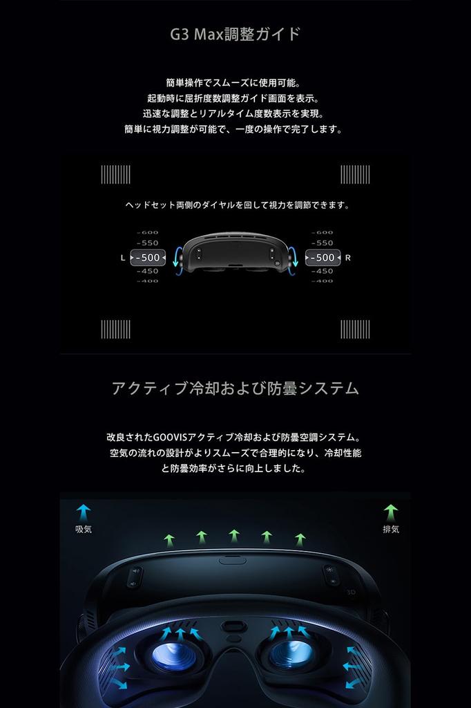 GOOVIS G3 MAX Премиум-комплект HMD Дисплей, крепящийся на голове Очки для частного театра Гарнитура Без напряжения для глаз AMAZON Prime WOWOW SKY PerfecTV Netflix Hulu dTV