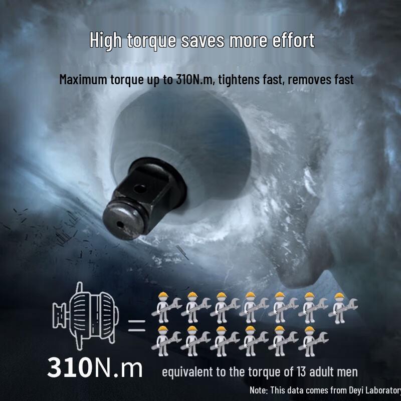 Бесщеточный аккумуляторный гайковерт Dayi 20V, штепсель CN (адаптер в комплекте)