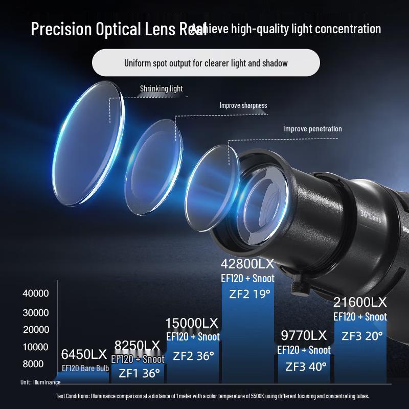 JINBEI EF-ZF2 Focusing Spotlight Condenser