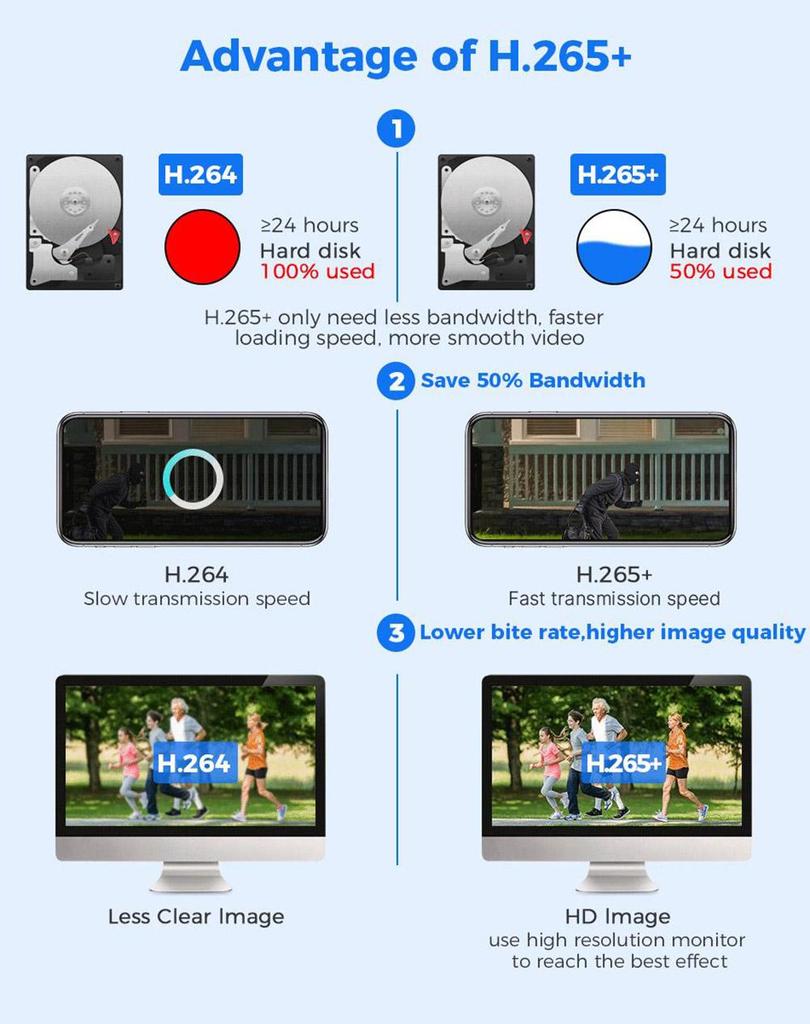 Уличная WiFi-камера Hiseeu 4K 6MP, двойной объектив, двойной экран, двусторонняя аудиосвязь, цветное ночное видение, автоматическое слежение, обнаружение человека ИИ