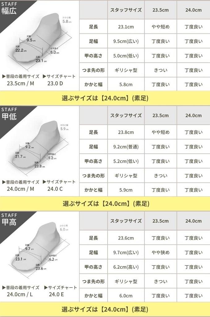 Туфли-лодочки для [Sest] женские с V-образным вырезом, на низком каблуке, с острым носком, сделано в Японии, 22,5 см, бежевые, ttkp102-BGPU-225