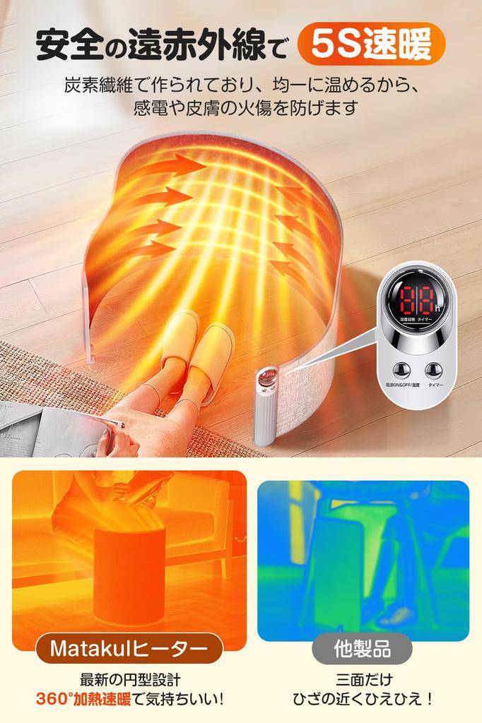 Панельный обогреватель Подстольный обогреватель для ног Инновационный ECO Энергосбережение Быстрая регулировка температуры Автоматический таймер выключения Обогреватель для ног Защита от перегрева Падение