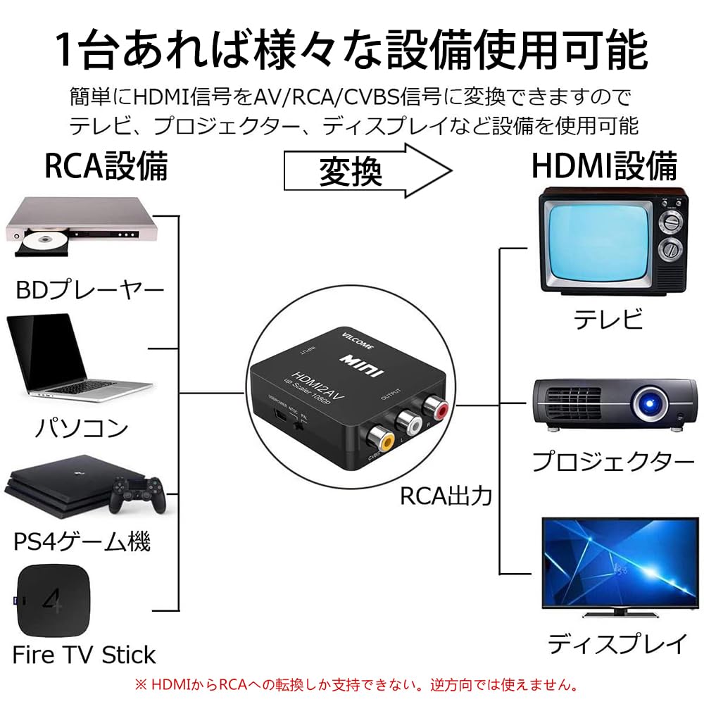 HDMI-AV HDMI-RCA Аналоговый аудиоконвертер 1080P с зарядкой, черный. Совместимость: конвертер, преобразование, выход, ТВ/PS3/PS4/PS5/PC/BD
