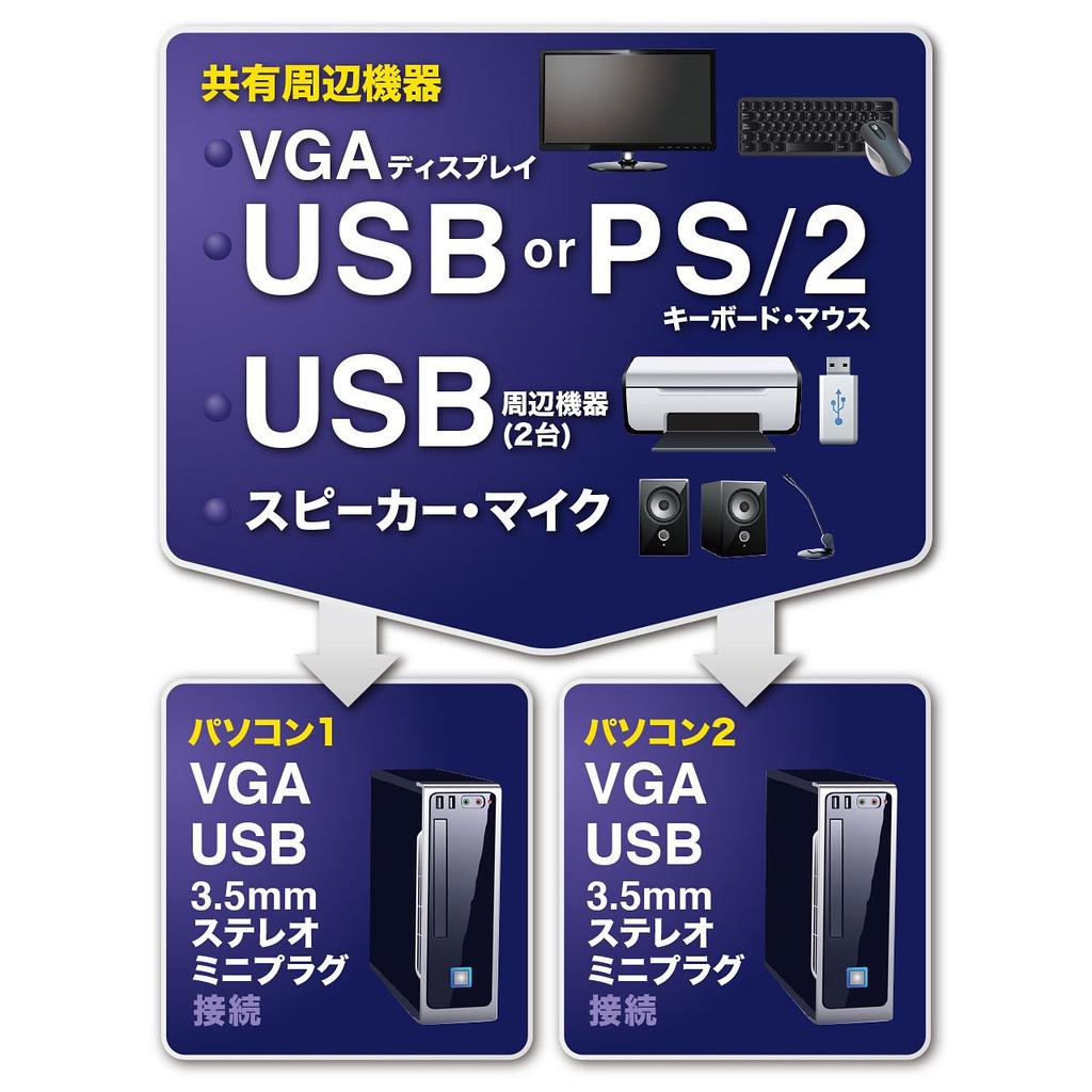 Автоматический переключатель ПК Sanwa Supply, совместимый с USB и консолями SW-KVM2HVCN (21) PS / 2,