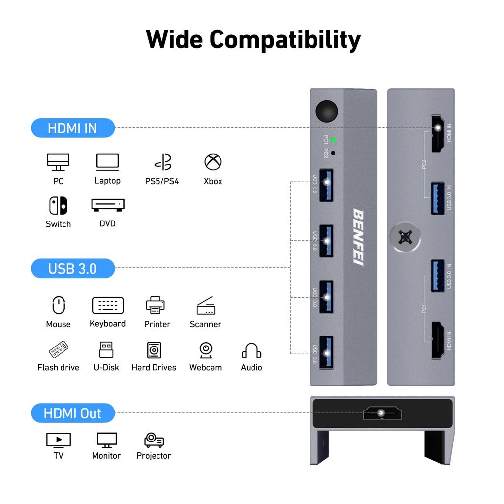 KVM-переключатель BENFEI HDMI (8K@60Гц/4K@240Гц) USB-переключатель с 4 портами USB 3.0, для 2 компьютеров, общий монитор, клавиатура и мышь. Простое подключение с