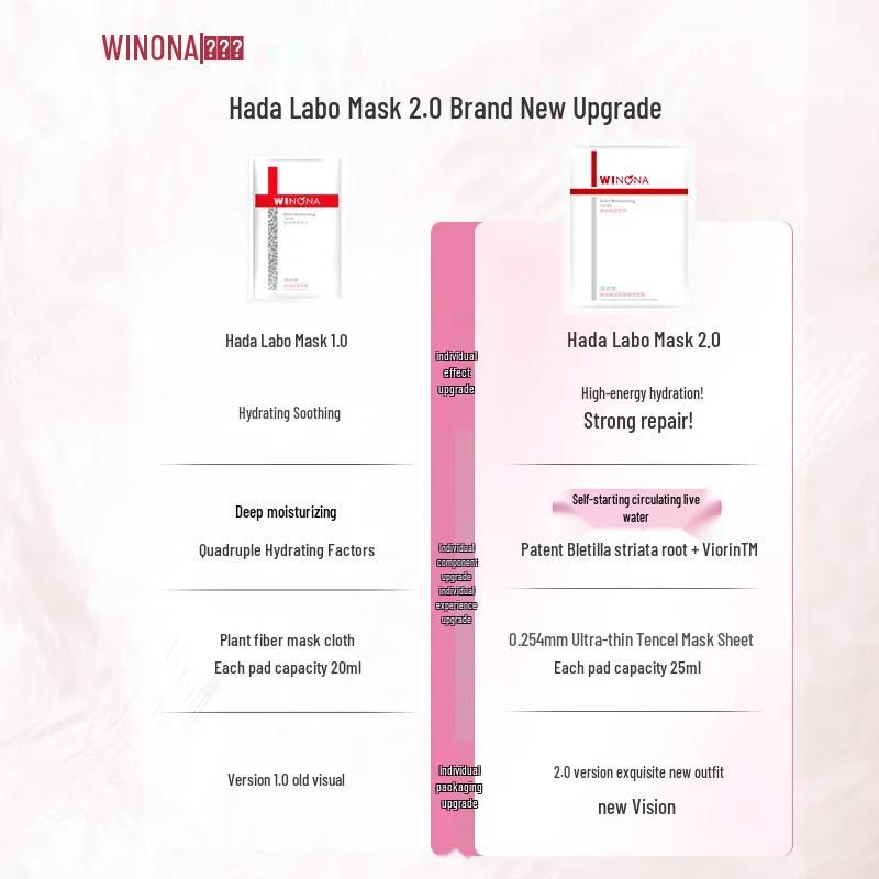 Winona Hydrating & Plumping Essence Mask