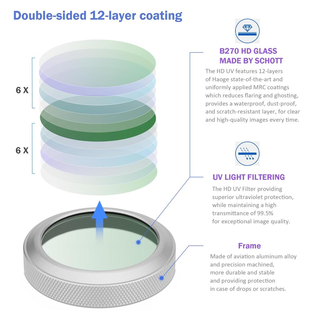 Haoge MC UV Camera Lens Protection Filter Fujifilm X100VI Fuji X100V Camera Accessories with Integrated Adapter Ring Silver Waterproof Nano Coating HD