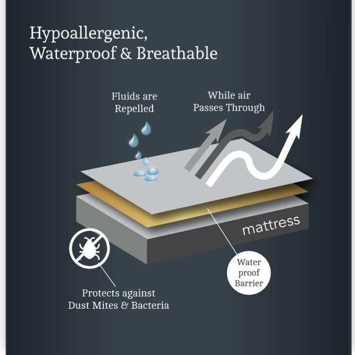 Alèse 60x120cm imperméable Protège Matelas - HOMEROKK