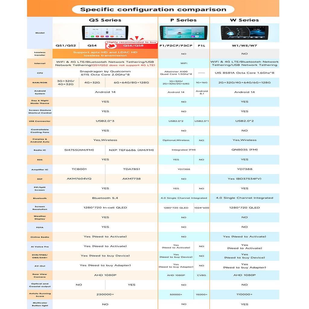 OSSURET Головное устройство Навигация GPS Android для Renault Dokker/Lodgy Dacia 2012-2021 Snapdragon AI Автомагнитола Мультимедийный плеер Android Auto Carplay