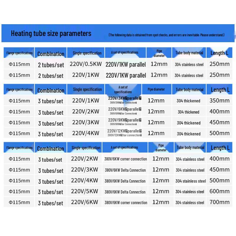Industrial Stainless Steel Flange Heater
