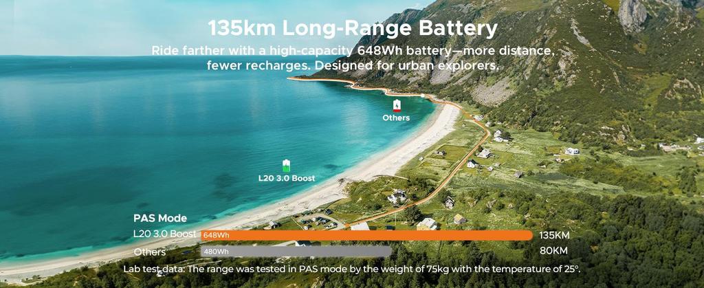 Электрический велосипед ENGWE поставляется с приложением, аккумулятором 48 В 13,5 Ач (запас хода до 135 км), и шины 20*3.0.L20 3.0 BOOST