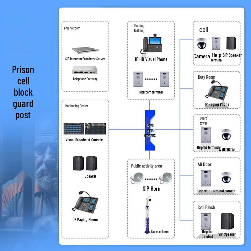 IP Intercom SIP Call Station (CN version)