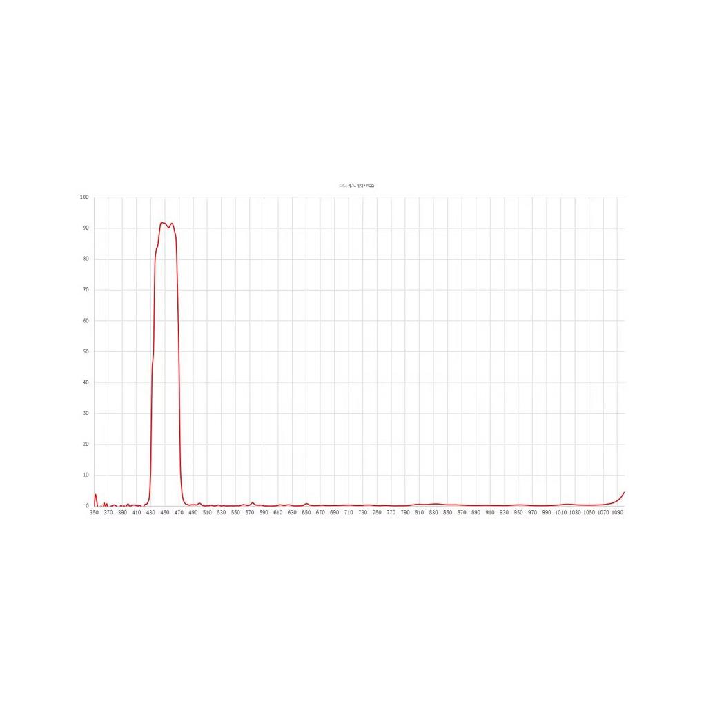 450NM Narrow Bandpass Filter Round Dia. 20/25/32/45/62/84mm Thick 1.0MM High Transmittance Mirror Glass 1PCS