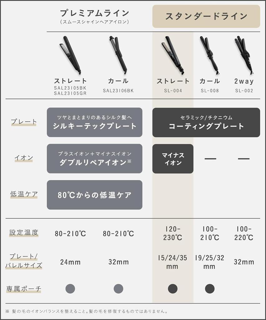 SALONIA Straightening Iron Pouch International Voltage My Nuance Purple SL-004SMM (24mm, Heat-Resistant Included, Compatible) - (Autumn/Winter 2024)