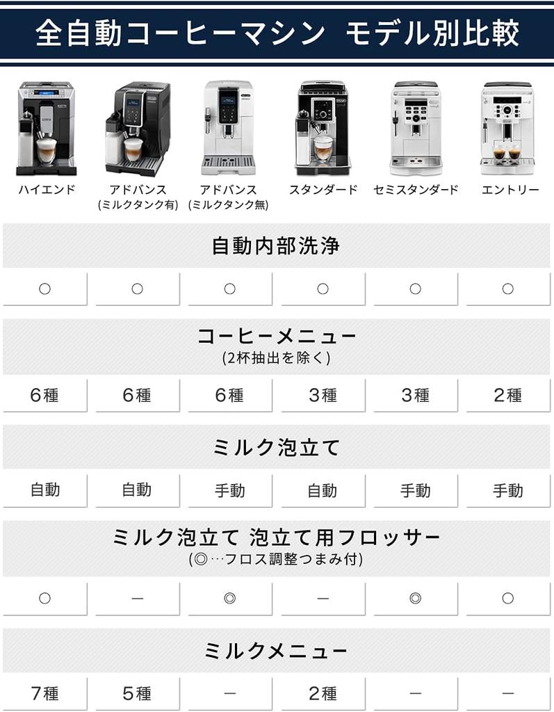 Fully Automatic Coffee Machine Magnifica S ECAM23120BN Coffee Maker Espresso Machine All 3 Menus Equipped with Cafe Japone Freshly Ground from Beans