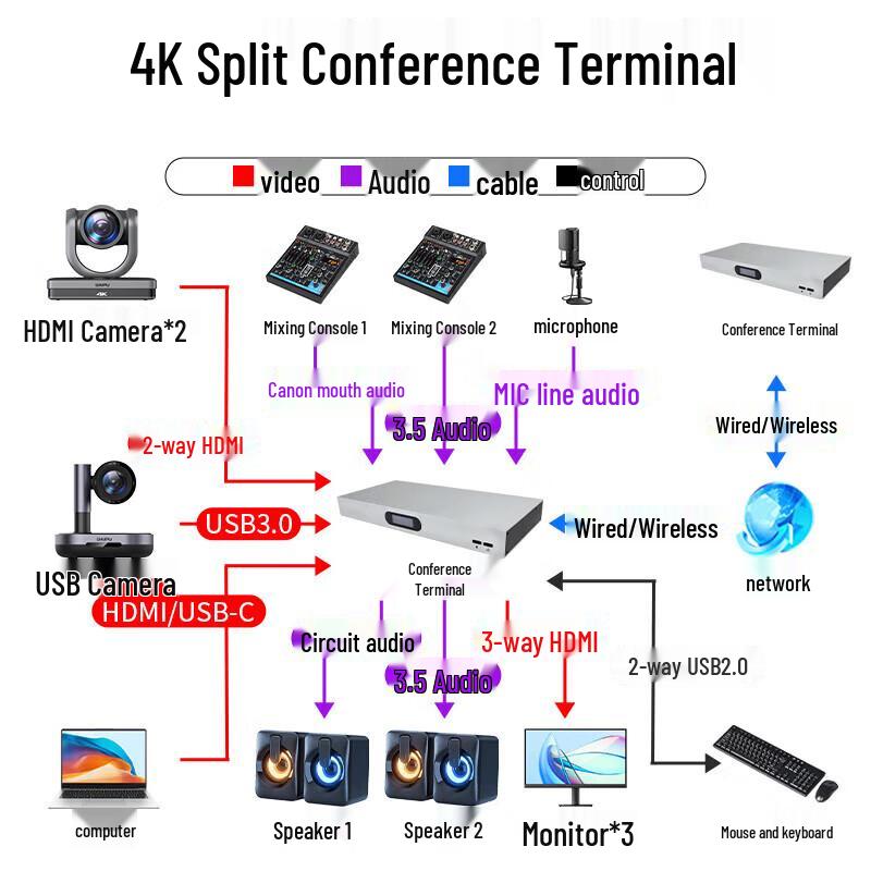 DAIPU 4K Видеоконференц-терминал RM5 (Китайская версия)