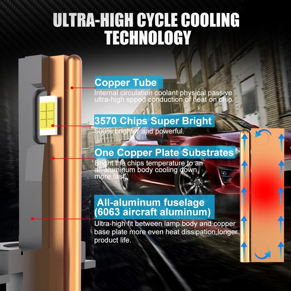 2 шт. 80000LM Canbus H7 H4 светодиодные лампы для фар H8 H11 Led H1 9005 HB3 9006 HB4 9012 HIR2 130 Вт CSP 3570 автомобильные фары 6000K 12 В