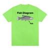 Funny Fish Diagram Meme Graphic T Shirt Unisex Women Retro High Quality Fashion T-shirts Tops Casual 100% Cotton Oversized T-shirt