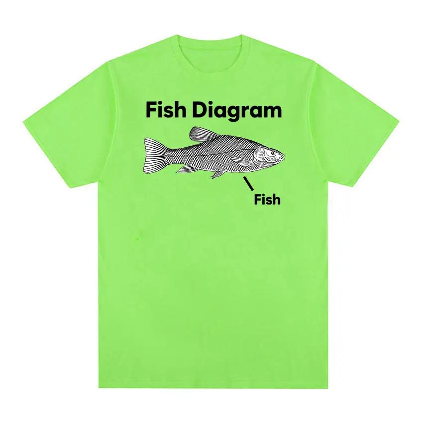 Funny Fish Diagram Meme Graphic T Shirt Unisex Women Retro High Quality Fashion T-shirts Tops Casual 100% Cotton Oversized T-shirt