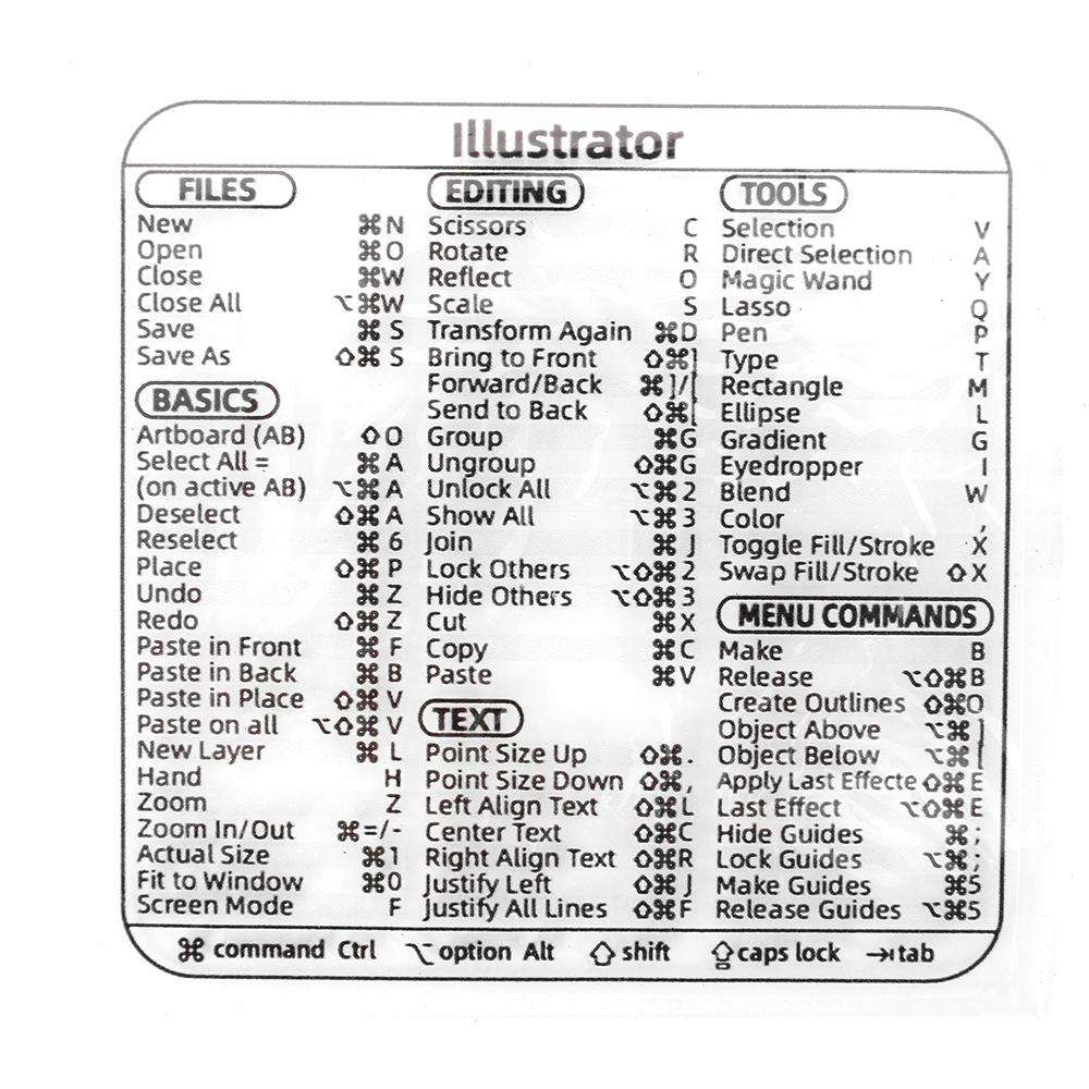 Компьютерная ссылка, наклейка с ярлыками на клавиатуру, клейкая для Windows, ПК, ноутбука, рабочего стола, ярлык для Lightroom, ярлык для Macbook