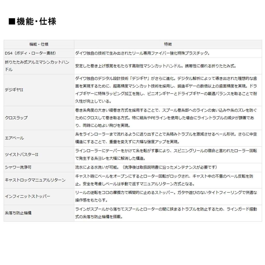 Daiwa Спиннинговая катушка (бросокдлинный бросок) 17 ПРОГНОЗ ВЕТРА 5000 (Модель 2017 года)