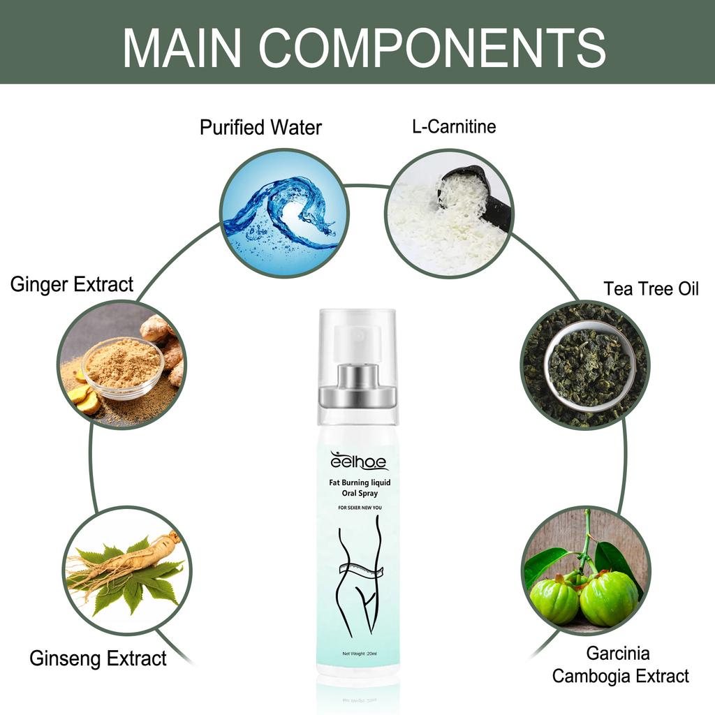 EELHOE Спрей для сжигания жира, устранение целлюлита, эластичность кожи, разрушение жира, массаж, улучшение сжигания кожи, спрей для похудения, потеря веса, 20 мл