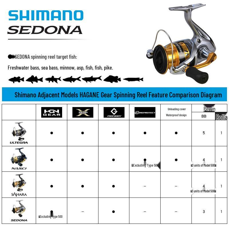Спиннинговая катушка Shimano Sedona 23 с мелкой шпулей для дальних забросов