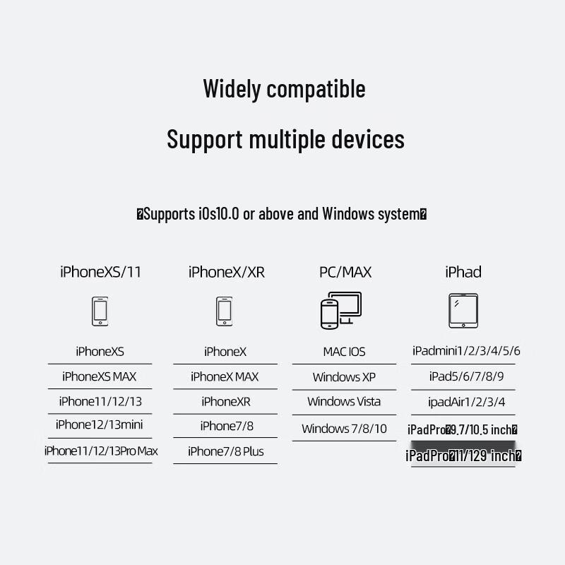 Флеш-накопитель USB 3.0 Biazi 4-в-1 с несколькими интерфейсами