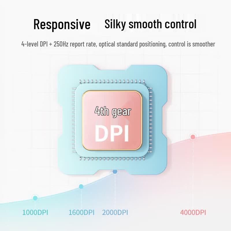 Ugreen MU102 Милая Бесшумная Беспроводная Мышь Двухрежимная