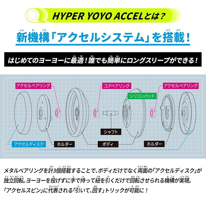 [Bandai] HYPER YOYO ACCEL - Дикий Фенрир -
