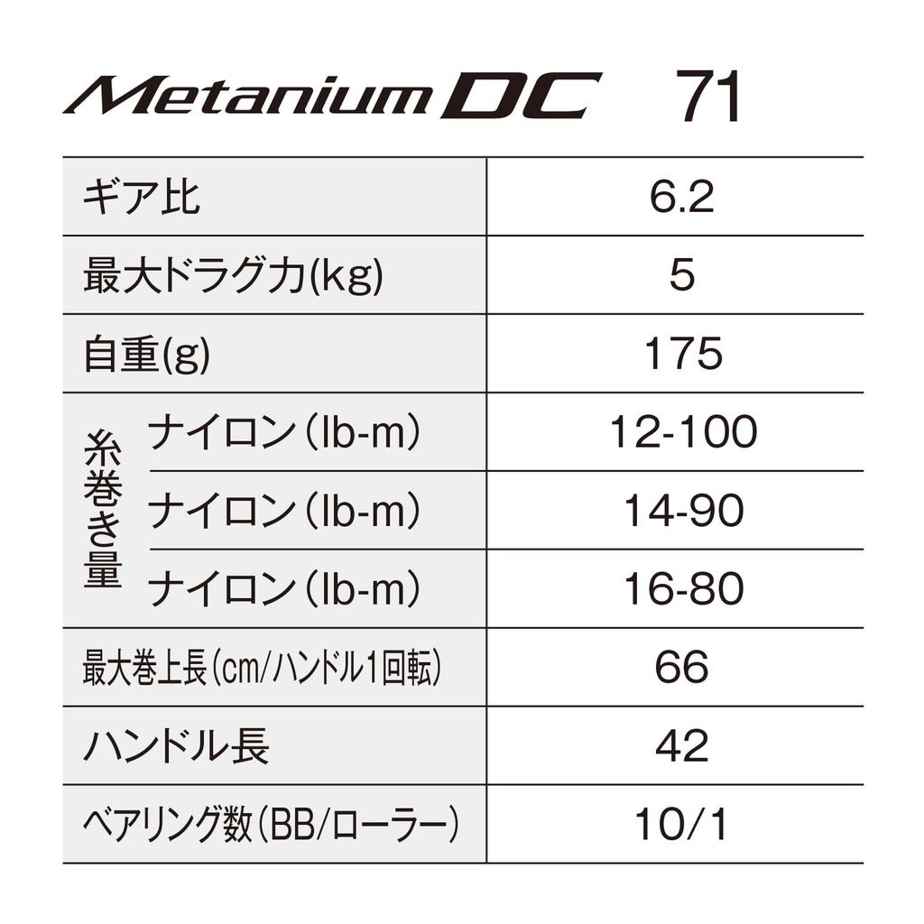 SHIMANO Катушка для приманки 24 Metanium DC 71 (оставил)