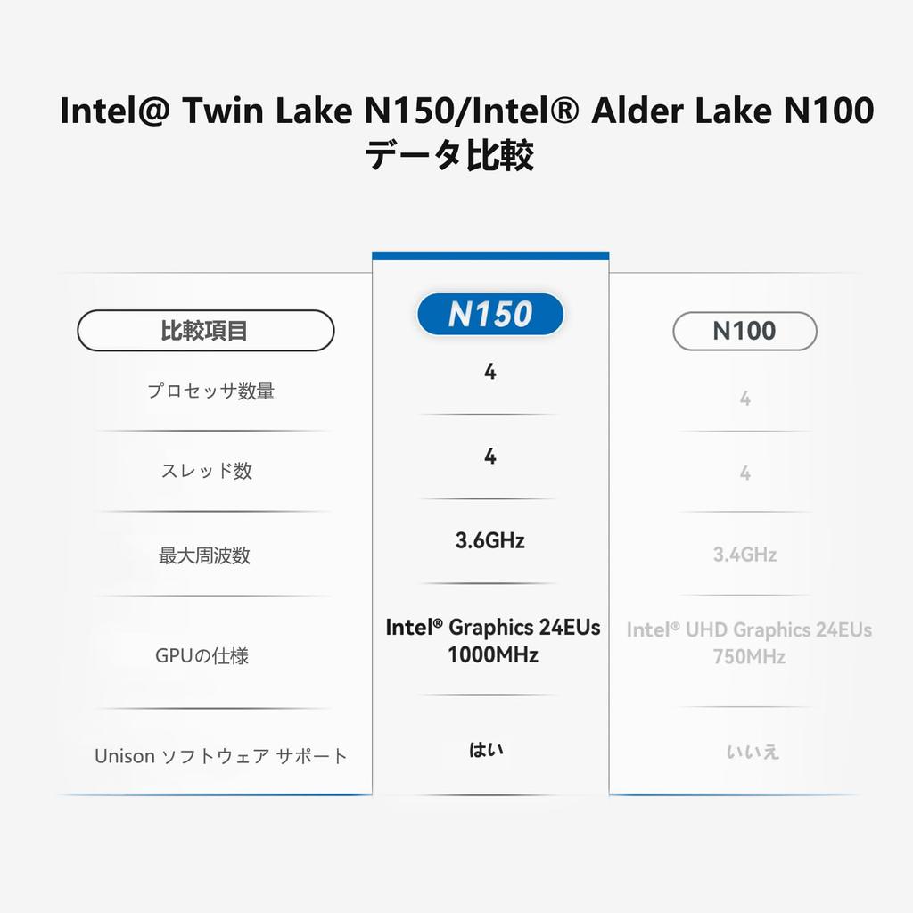 Beelink Mini Mini S13 Pro N150 до 4 16 ГБ 1 ТБ 2 x HDMI 4K 60 Гц Gigabit BT ПК, (до 3,6 ГГц) ядра/4 потока, DDR4, SSD, выход, Ethernet, WiFi6, 5.2