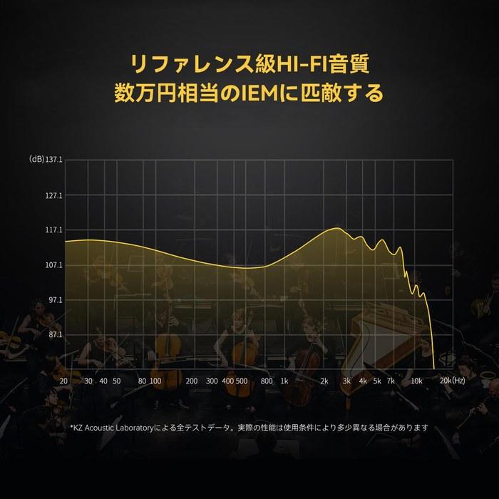 KZ ZS12 Pro kz Наушники 1DD+5BA Гибридные IEM Проводные Внутриканальные Мониторы (Черный, без микрофона)