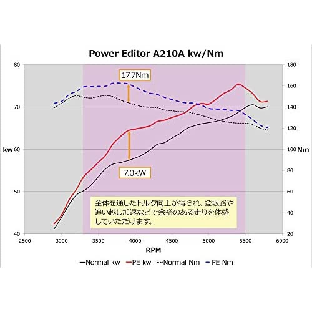 HKS Electronic Parts Power Editor Boost Controller for Toyota Raize Daihatsu Rocky POWER EDITOR TOYOTA RAIZE (A210A) / (A200S) 42018-AT013