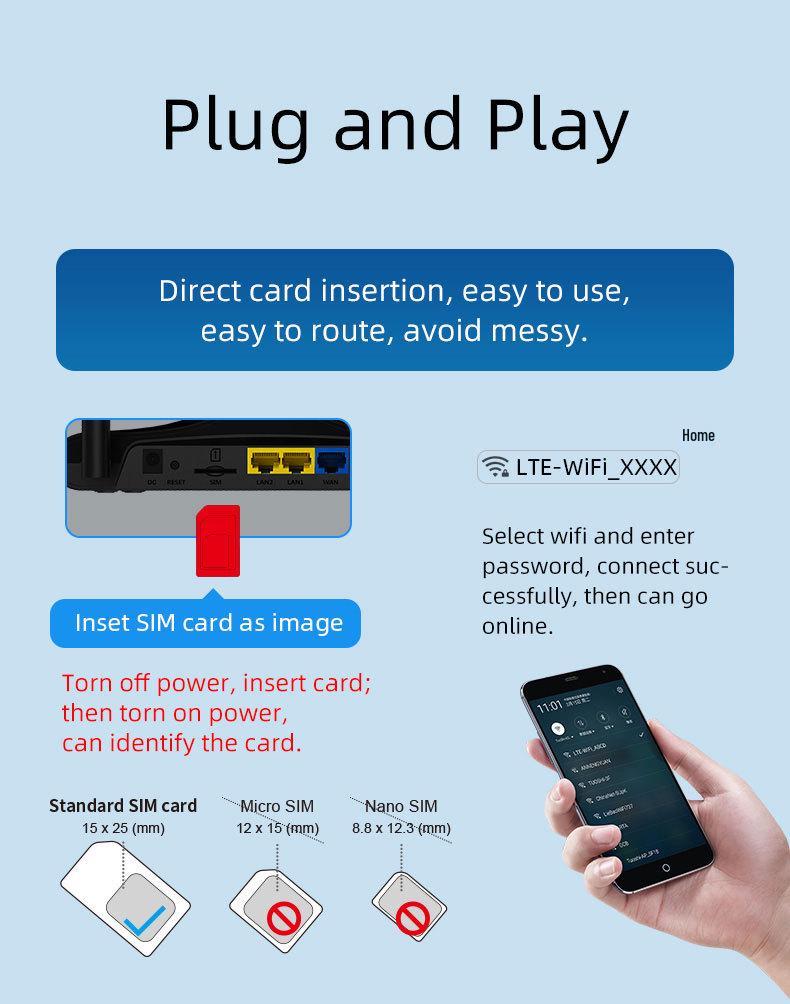 4G WiFi6 Router with SIM Card Slot for Middle East & Eurasia - LTE CPE