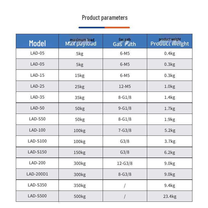 Laidun 15 кг Промышленный робот Устройство быстросменного конечного исполнительного механизма Захват QCA15