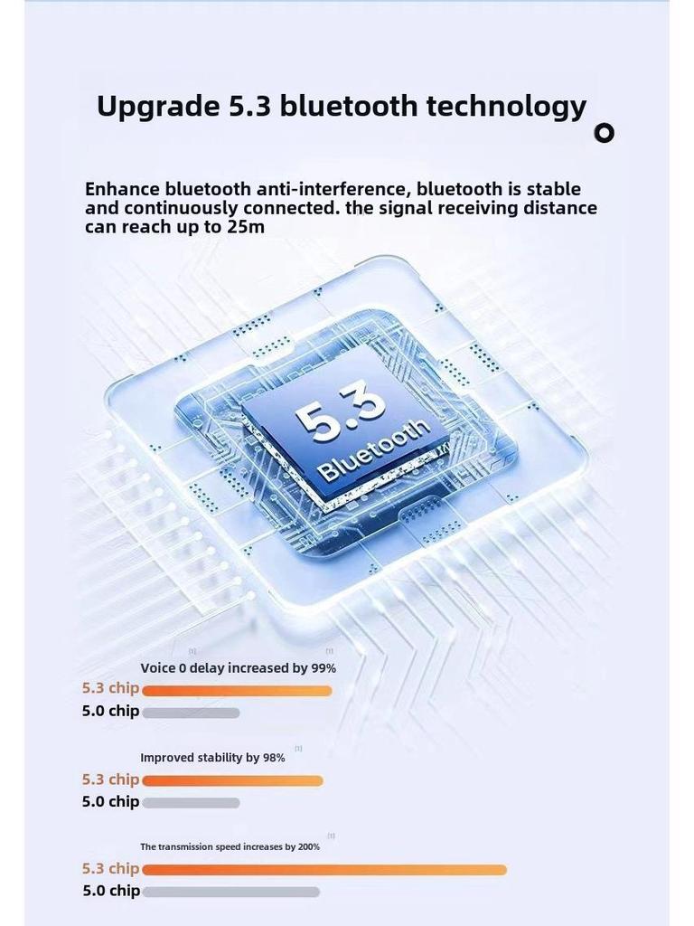 Беспроводная Bluetooth-гарнитура Pro4 Dual Ear In-Ear 2025 года — четвертое поколение, сверхдлительное время работы в режиме ожидания